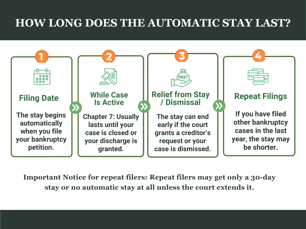 immediate protection inforgraphic